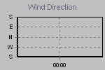 Wind Direction Thumbnail